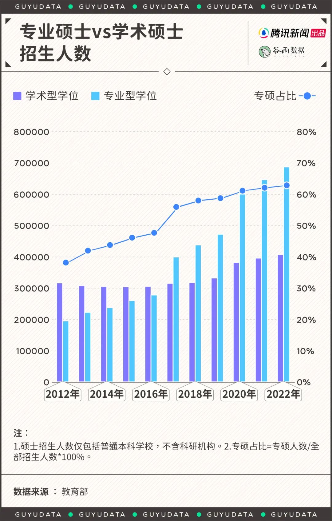 去国外读硕士发现同学都是中国人，留学生图啥？  数据 第2张